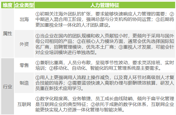 中国人力资源数字化研究报告