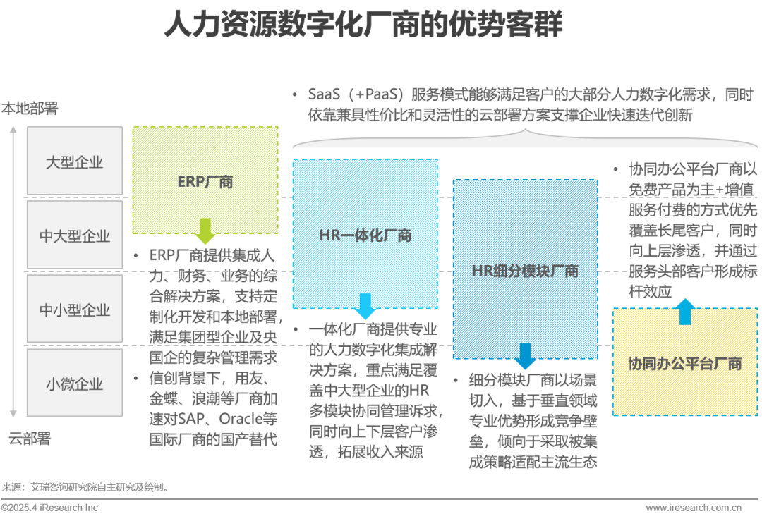 中国人力资源数字化研究报告