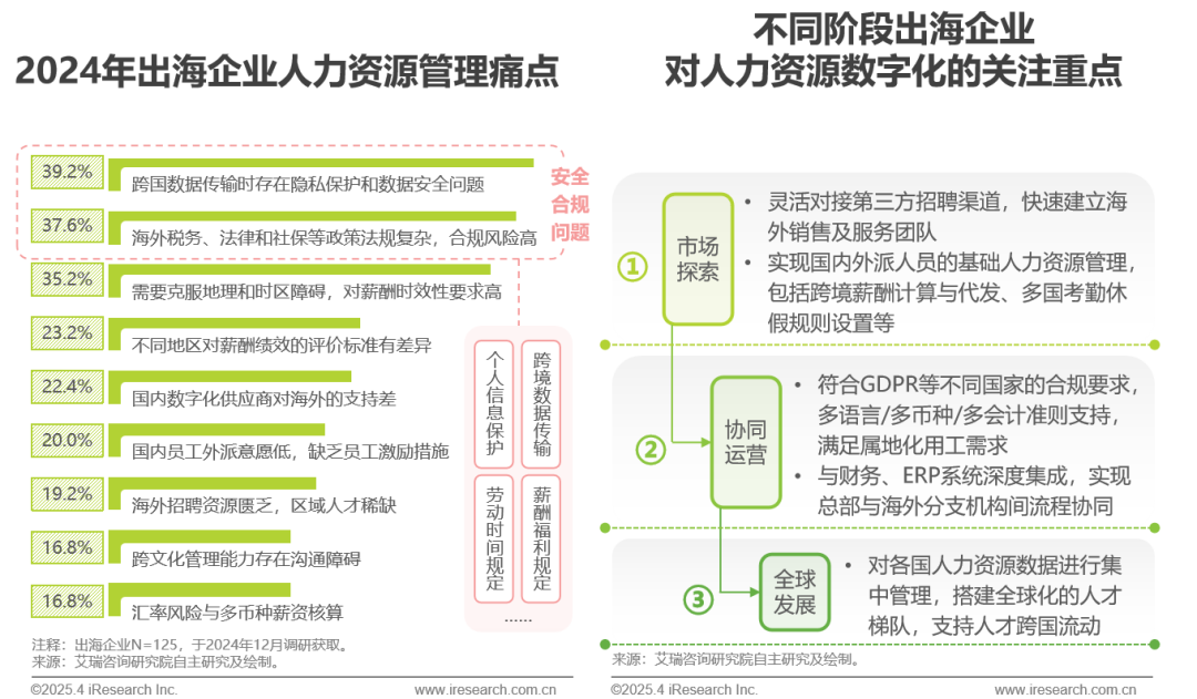 中国人力资源数字化研究报告