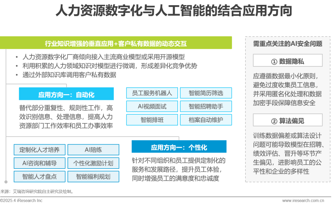 中国人力资源数字化研究报告