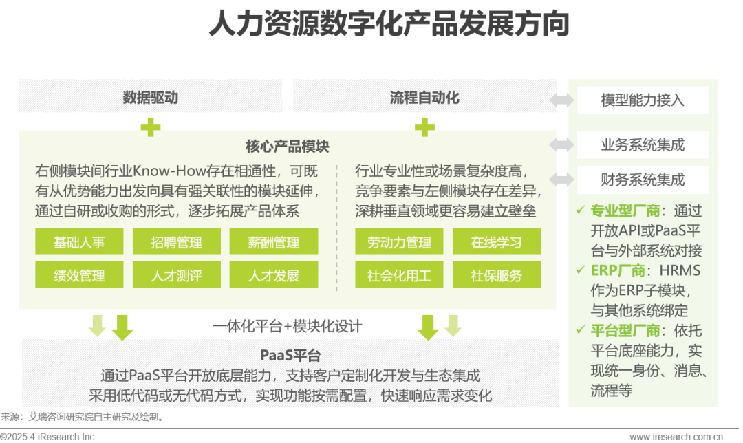 中国人力资源数字化研究报告
