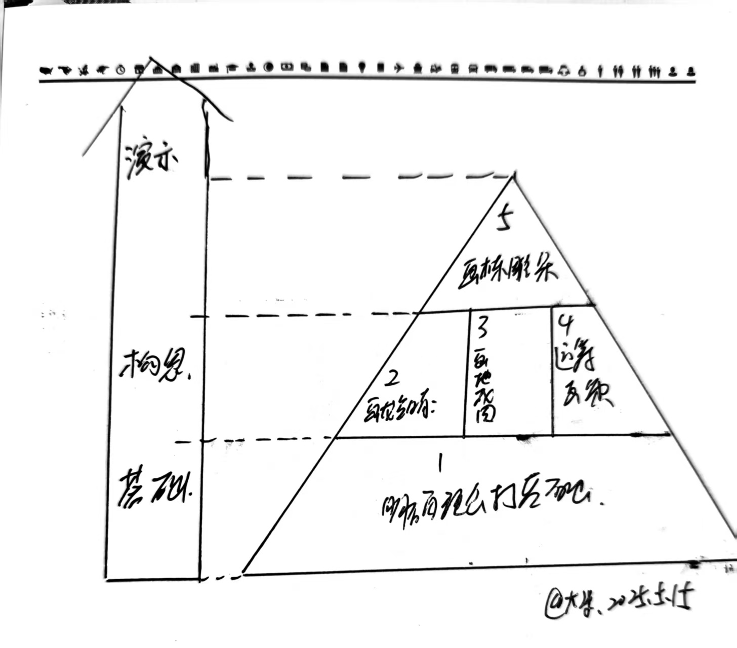 结构思考力（共读笔记）