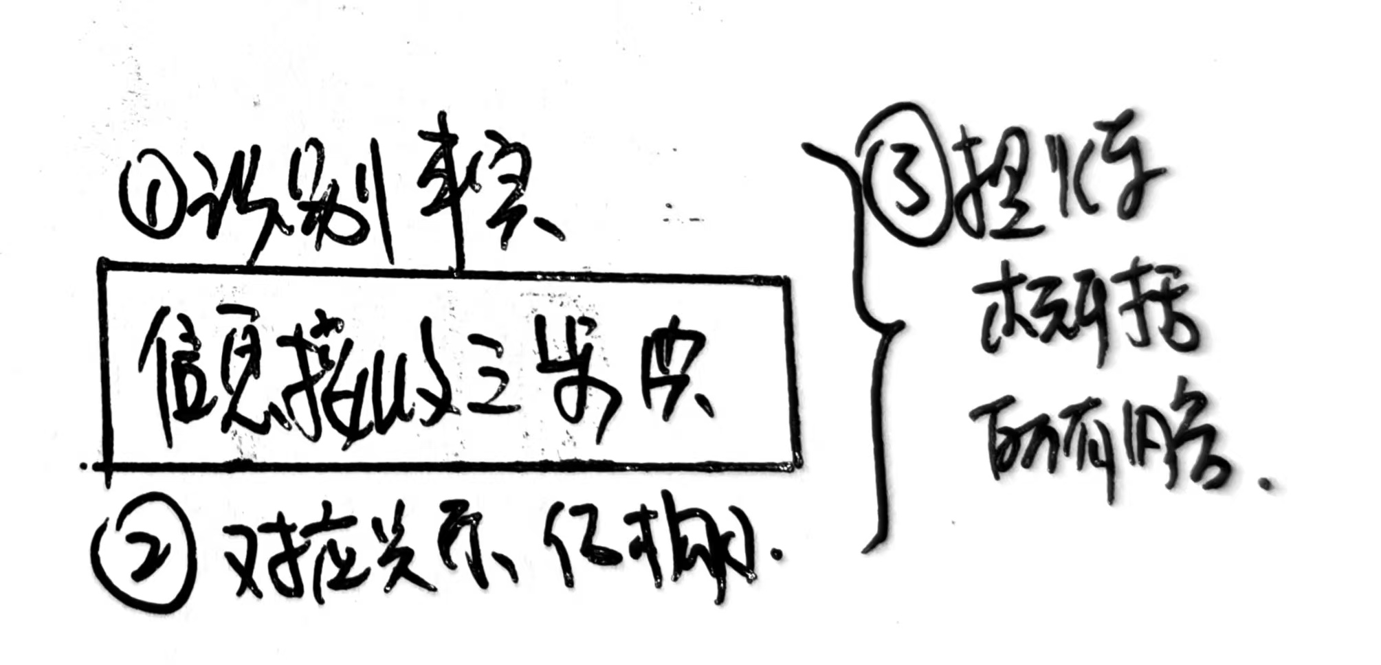 结构思考力（共读笔记）