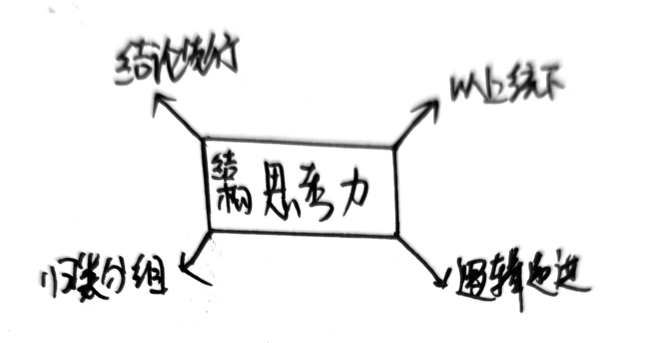 结构思考力（共读笔记）