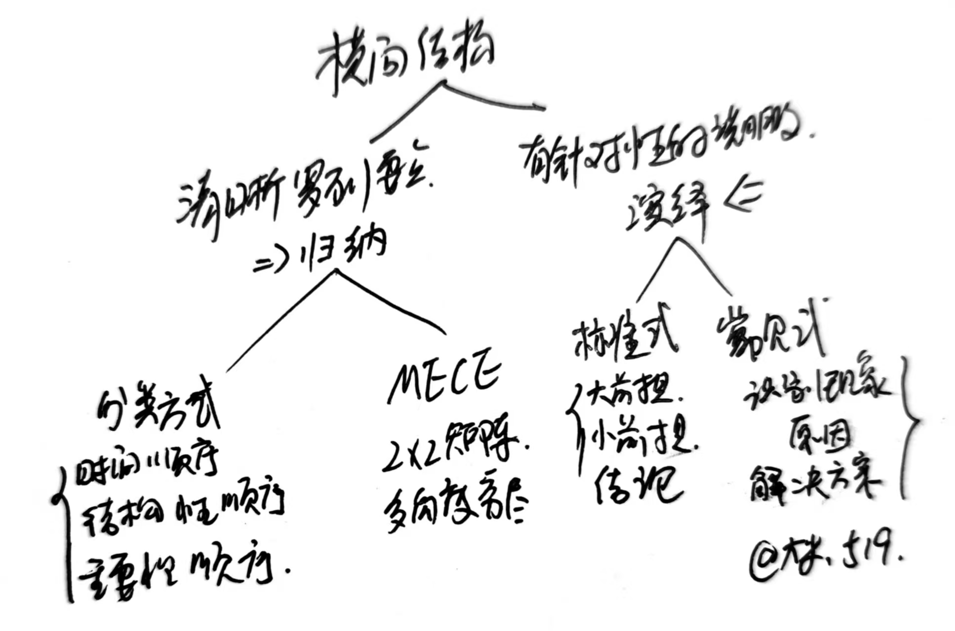 结构思考力（共读笔记）