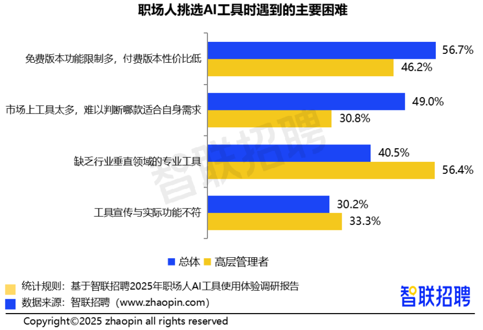 2025职场人AI工具使用体验报告