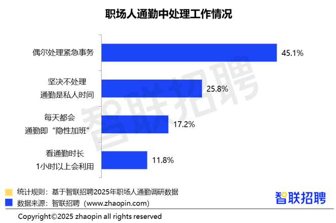 2025职场人通勤体验调查报告