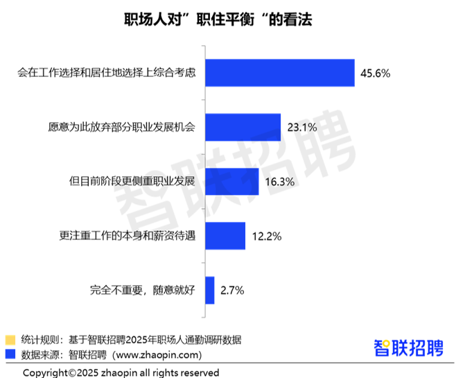 2025职场人通勤体验调查报告
