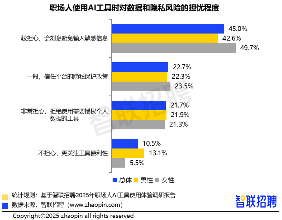 2025职场人AI工具使用体验报告