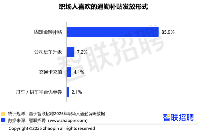 2025职场人通勤体验调查报告