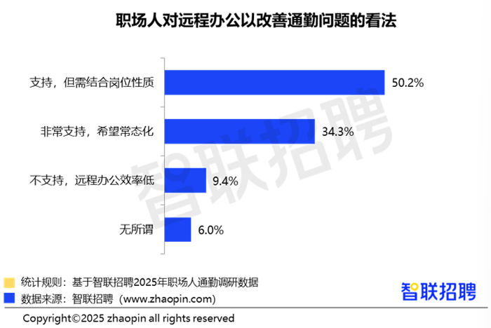2025职场人通勤体验调查报告