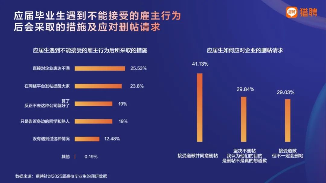 找工作伤人的“七宗罪”，都给我退退退！