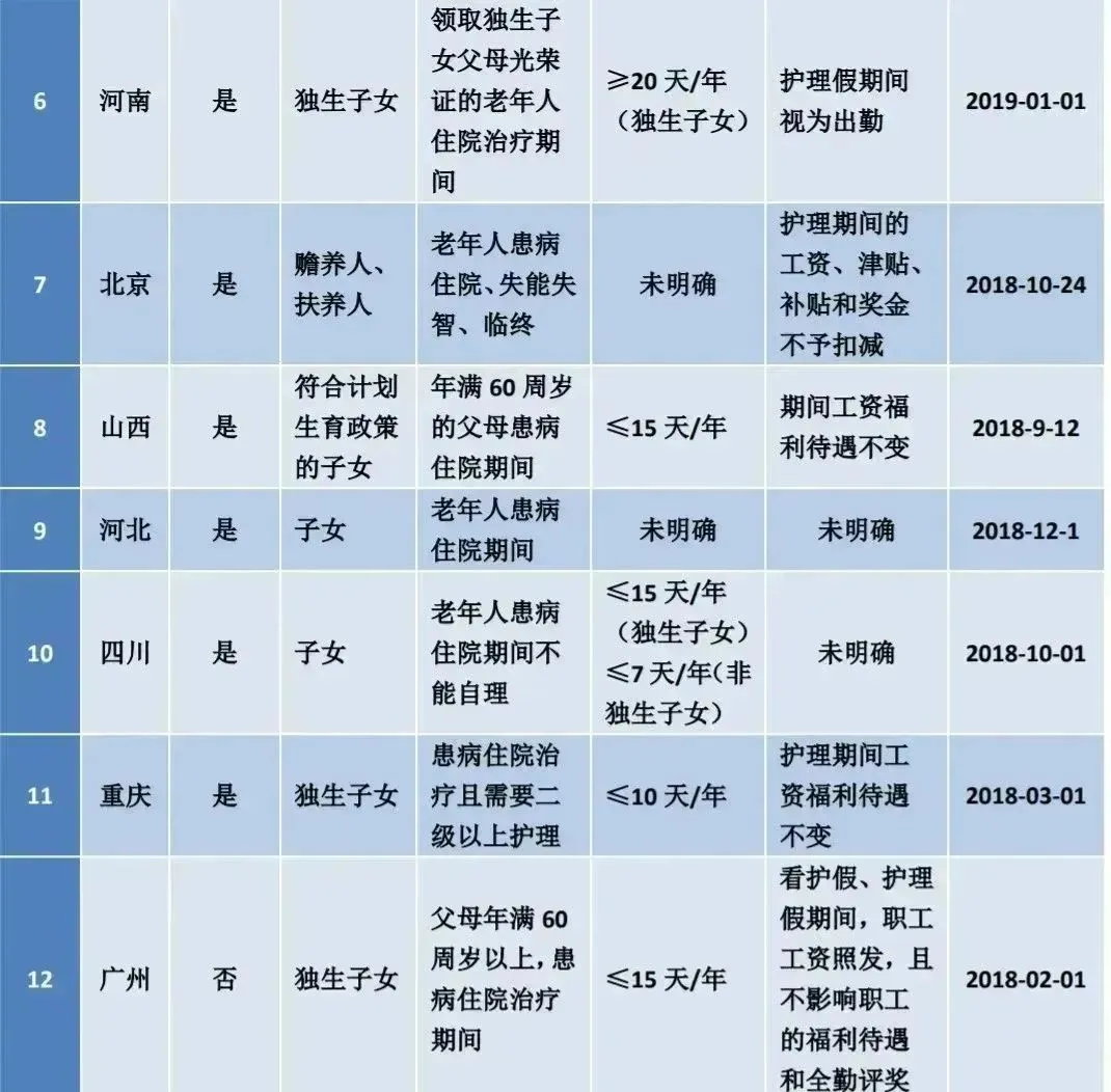 独生子女假最长可带薪连休20天！