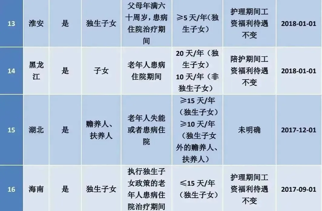 独生子女假最长可带薪连休20天！