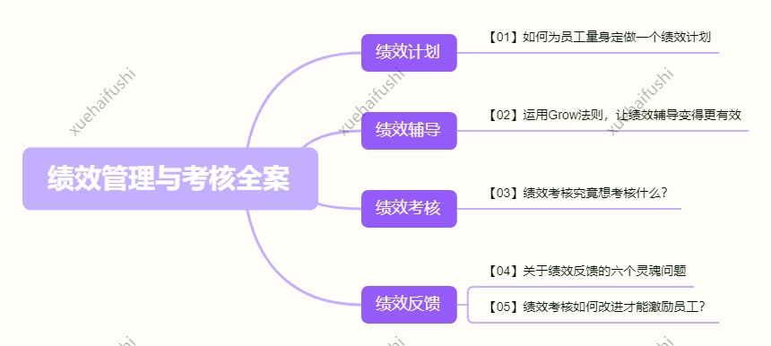读《绩效管理与考核全案》，推动合理公正的绩效管理