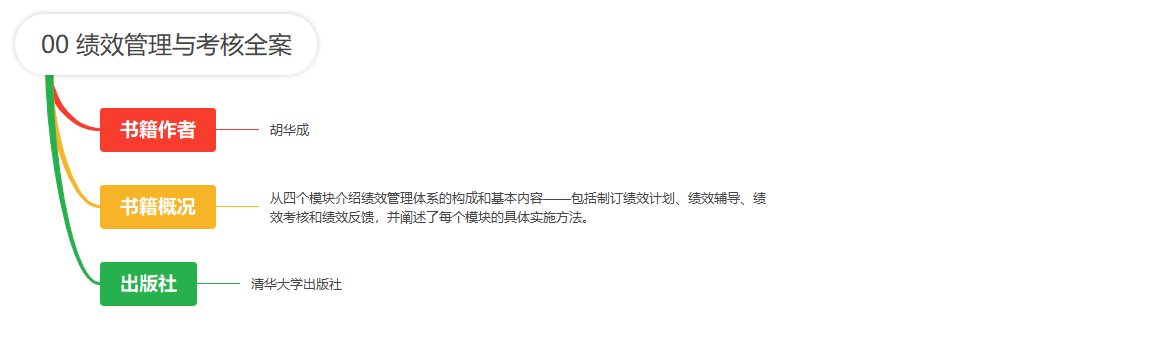 【读书笔记】绩效管理与考核全案