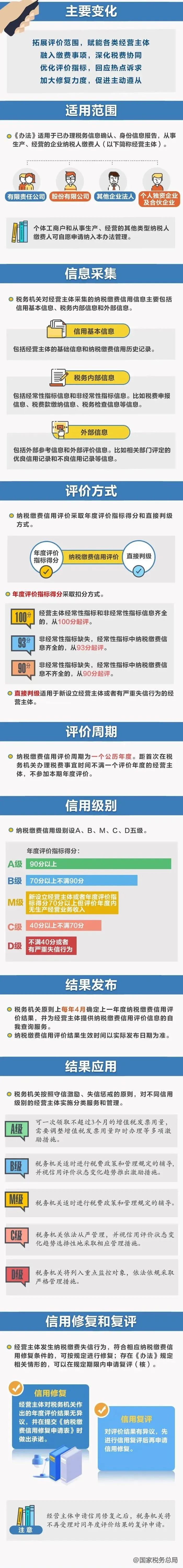 重磅！7月起，社保缴费大变化，将影响所有企业！
