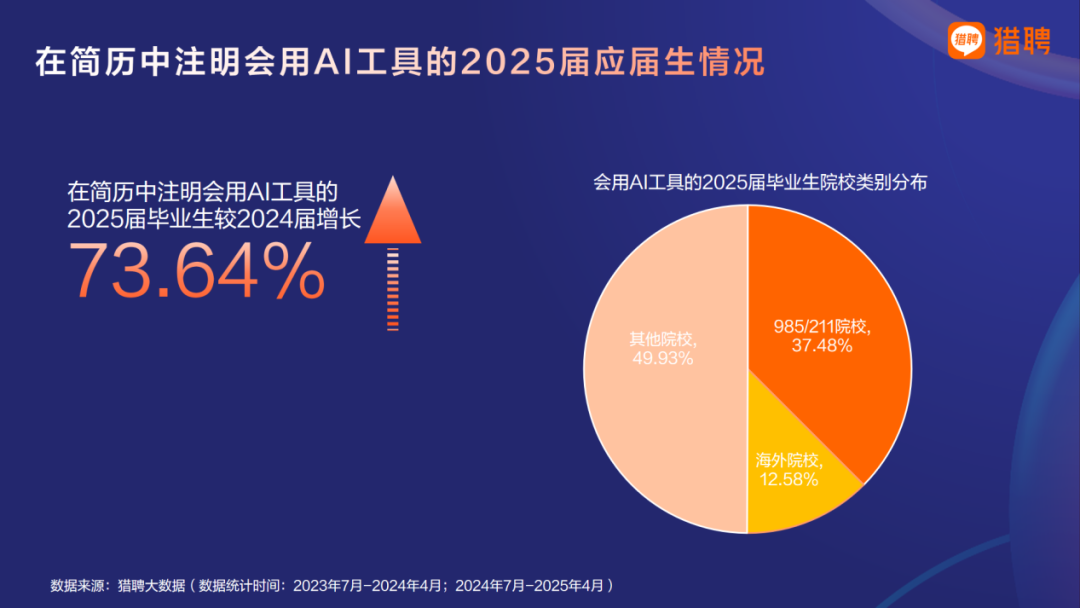 应届生对AI面试的反馈如何？2025届高校毕业生AI面试调研为你揭秘！