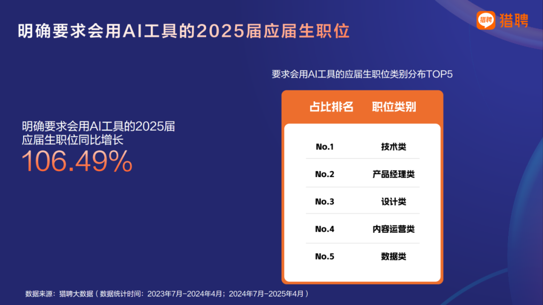 应届生对AI面试的反馈如何？2025届高校毕业生AI面试调研为你揭秘！