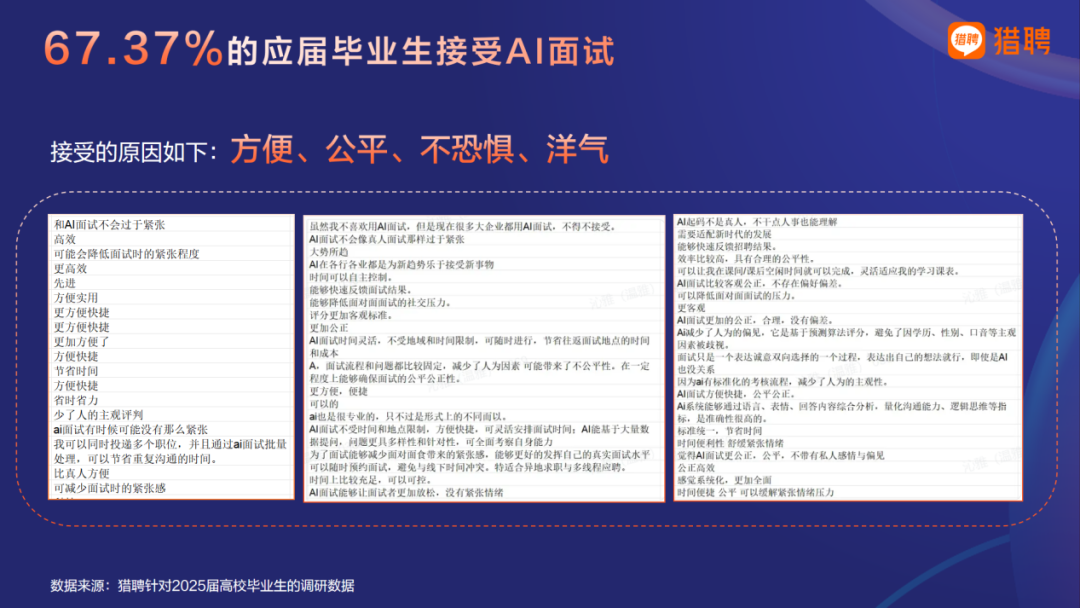 应届生对AI面试的反馈如何？2025届高校毕业生AI面试调研为你揭秘！