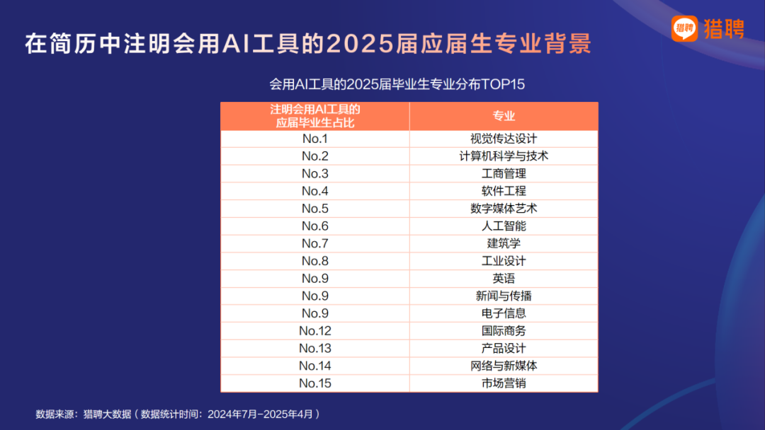 应届生对AI面试的反馈如何？2025届高校毕业生AI面试调研为你揭秘！