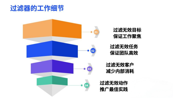 业务型HR的16个思考与建议(万字长文)