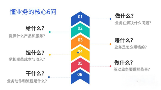 业务型HR的16个思考与建议(万字长文)
