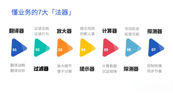 业务型HR的16个思考与建议(万字长文)