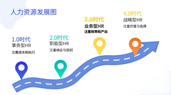 业务型HR的16个思考与建议(万字长文)