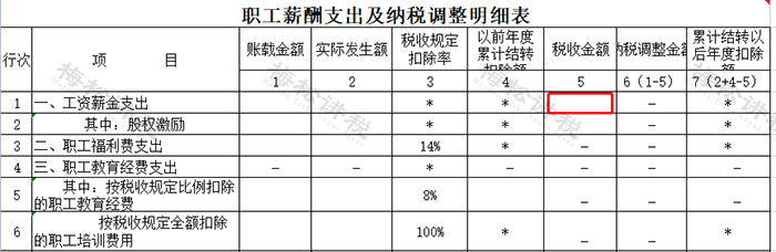 “工资表”被查，罚款共632.88万元！6月起，这些发工资的危险点，企业抓紧自查