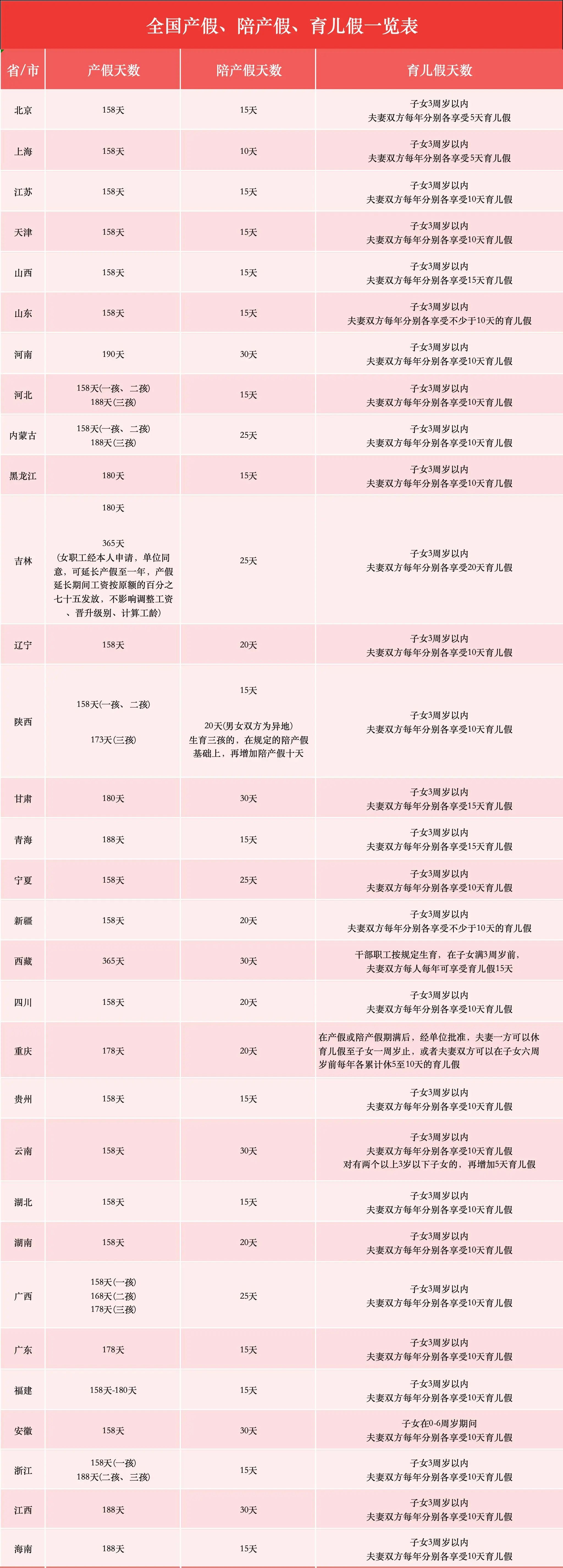 产假工资最新标准，即日执行！