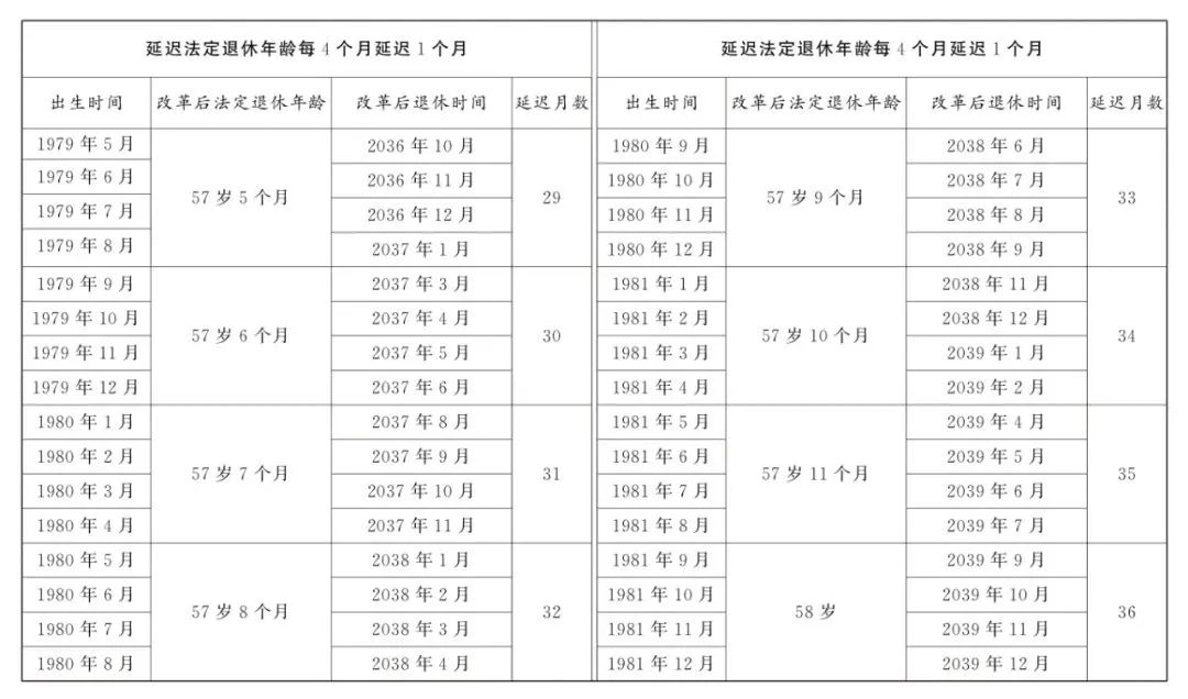 退休金，要交税了？人社部权威解答