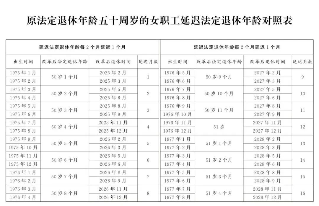 退休金，要交税了？人社部权威解答