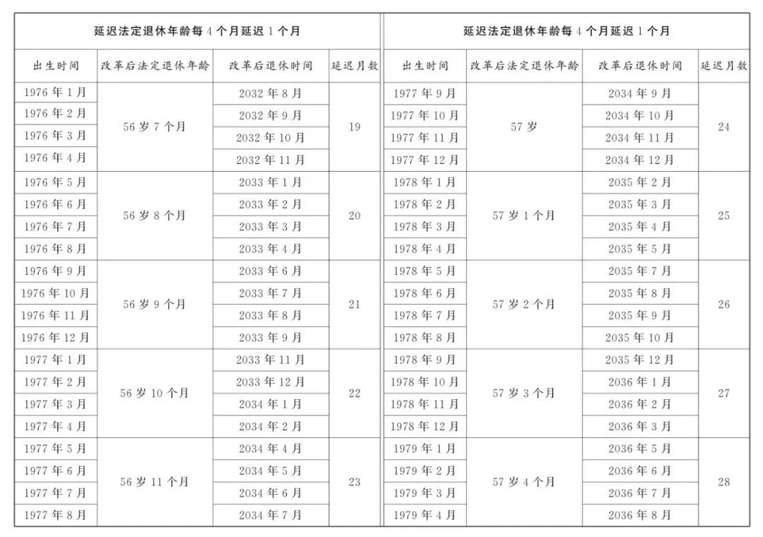 退休金，要交税了？人社部权威解答