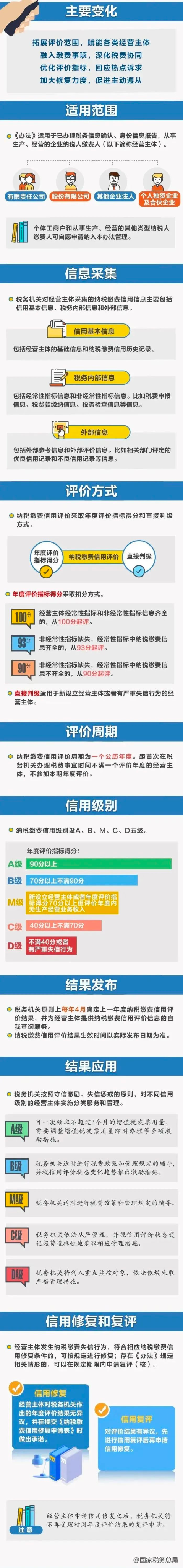 即日起，社保入税！单位这样缴社保，通通不合规……