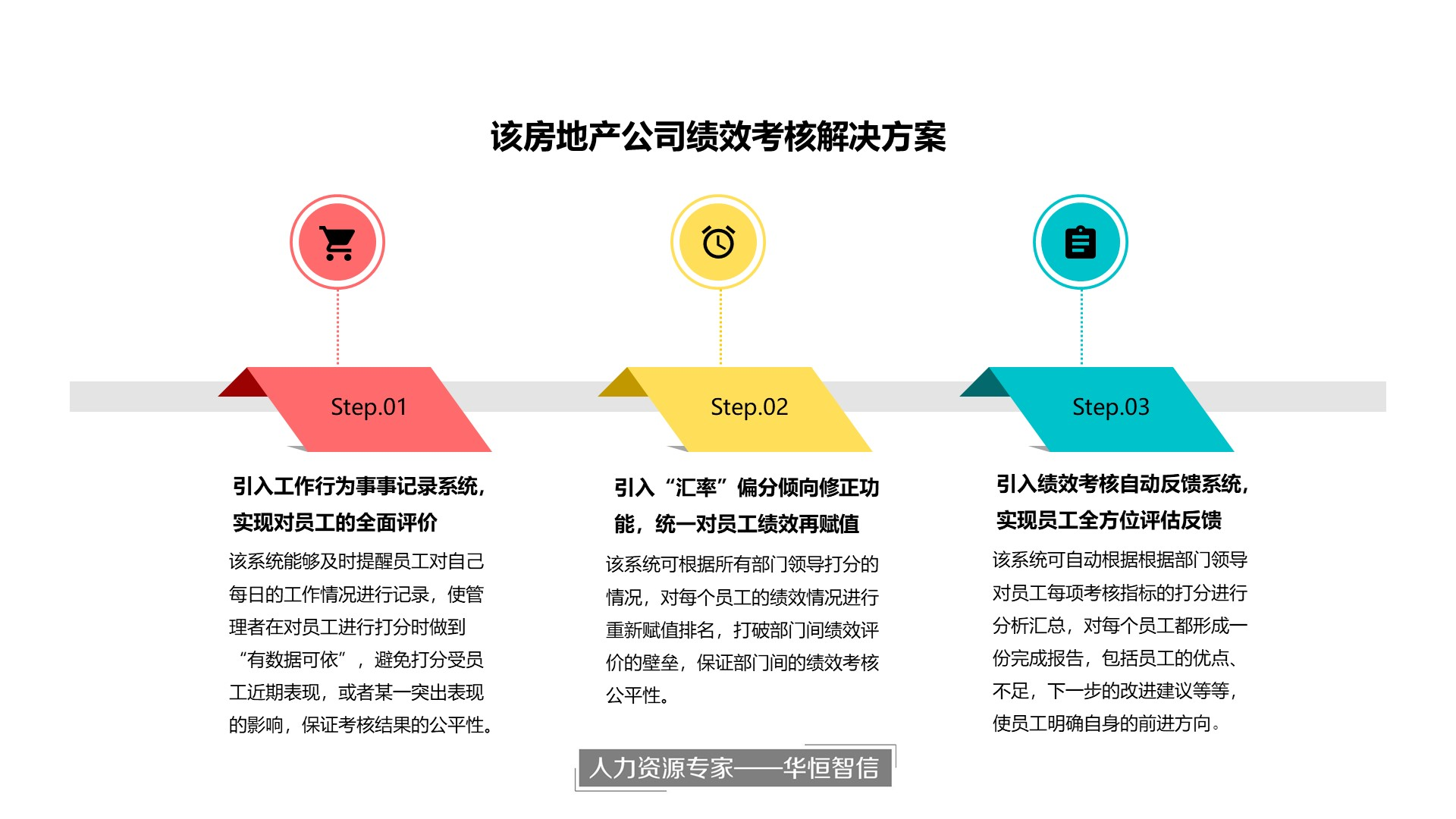 企业如何通过绩效考核信息化系统提高考核结果的公平性？