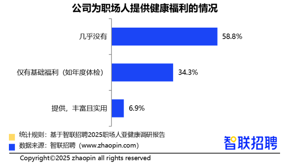 2025职场人亚健康情况调研报告