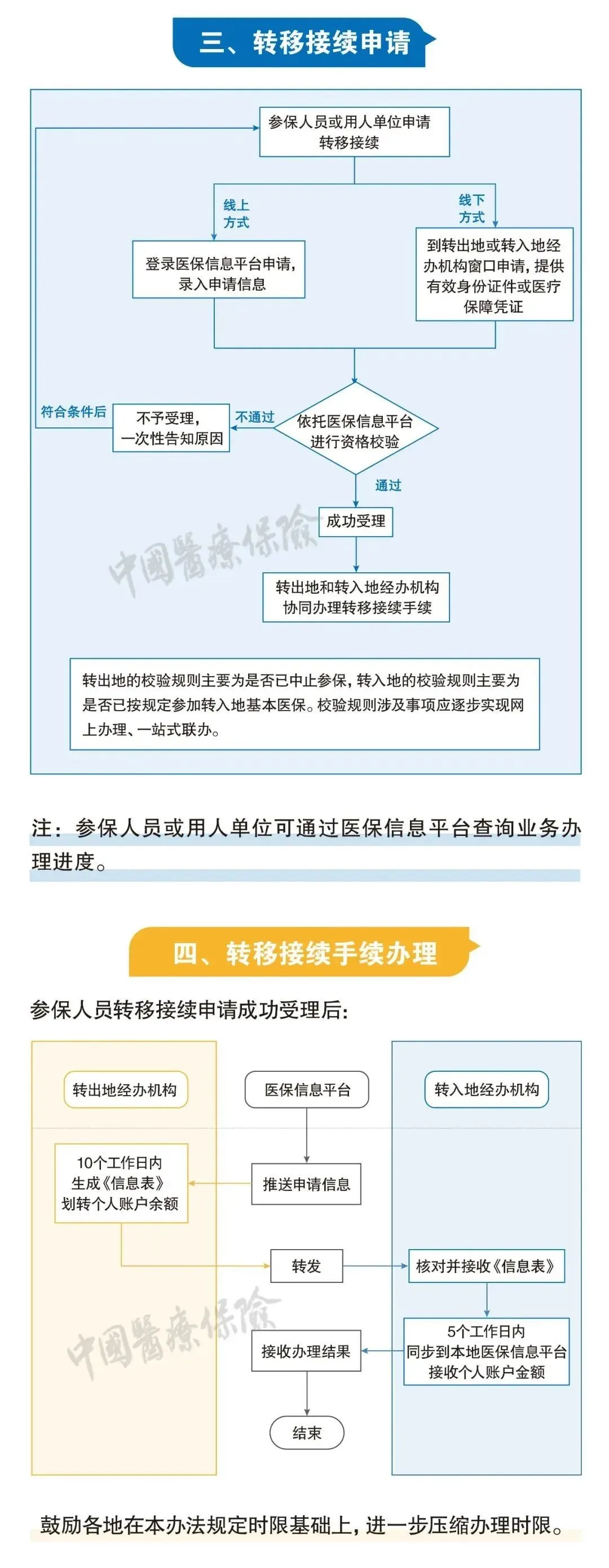 社保断缴1次，这些待遇全部取消？本月起，要这样处理……