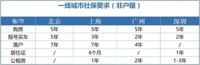社保断缴1次，这些待遇全部取消？本月起，要这样处理……