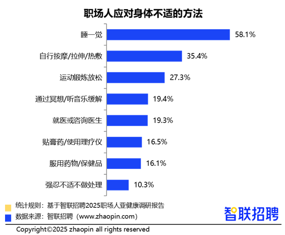 2025职场人亚健康情况调研报告