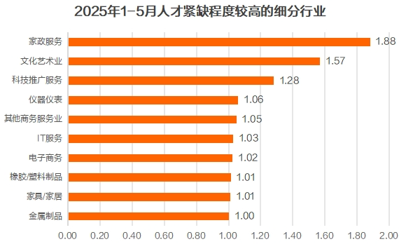 猎聘《2025年Q3招聘趋势报告》出炉