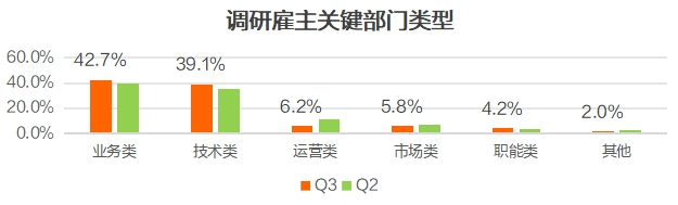 猎聘《2025年Q3招聘趋势报告》出炉