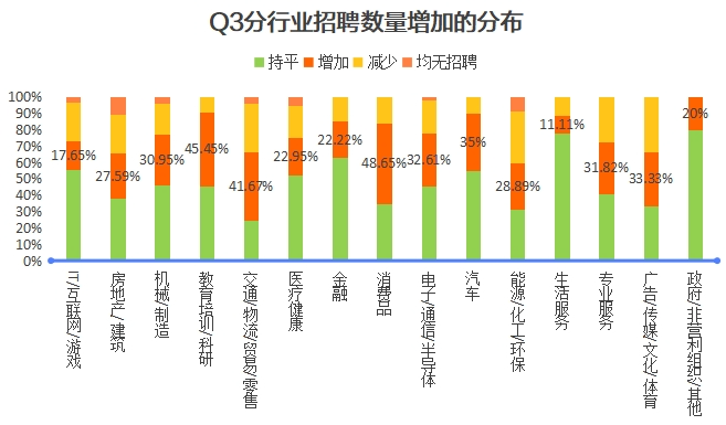 猎聘《2025年Q3招聘趋势报告》出炉