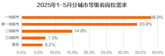 猎聘《2025年Q3招聘趋势报告》出炉