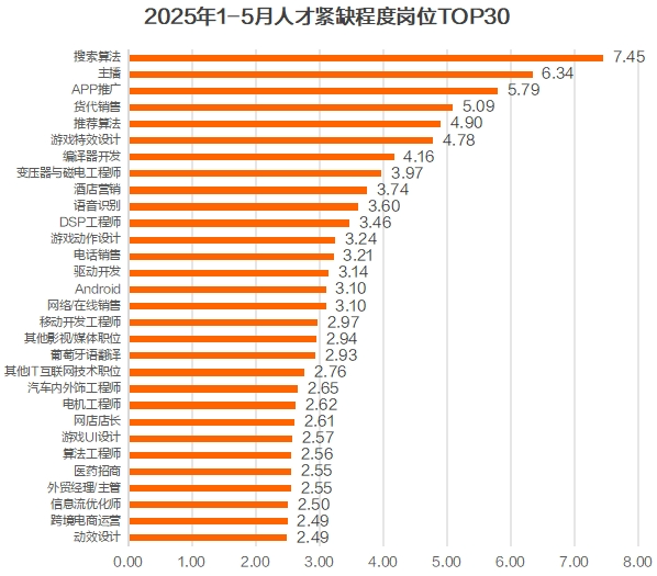 猎聘《2025年Q3招聘趋势报告》出炉