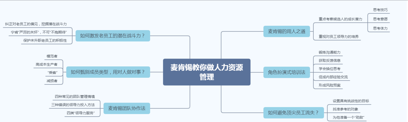 《麦肯锡教你做人力资源管理》