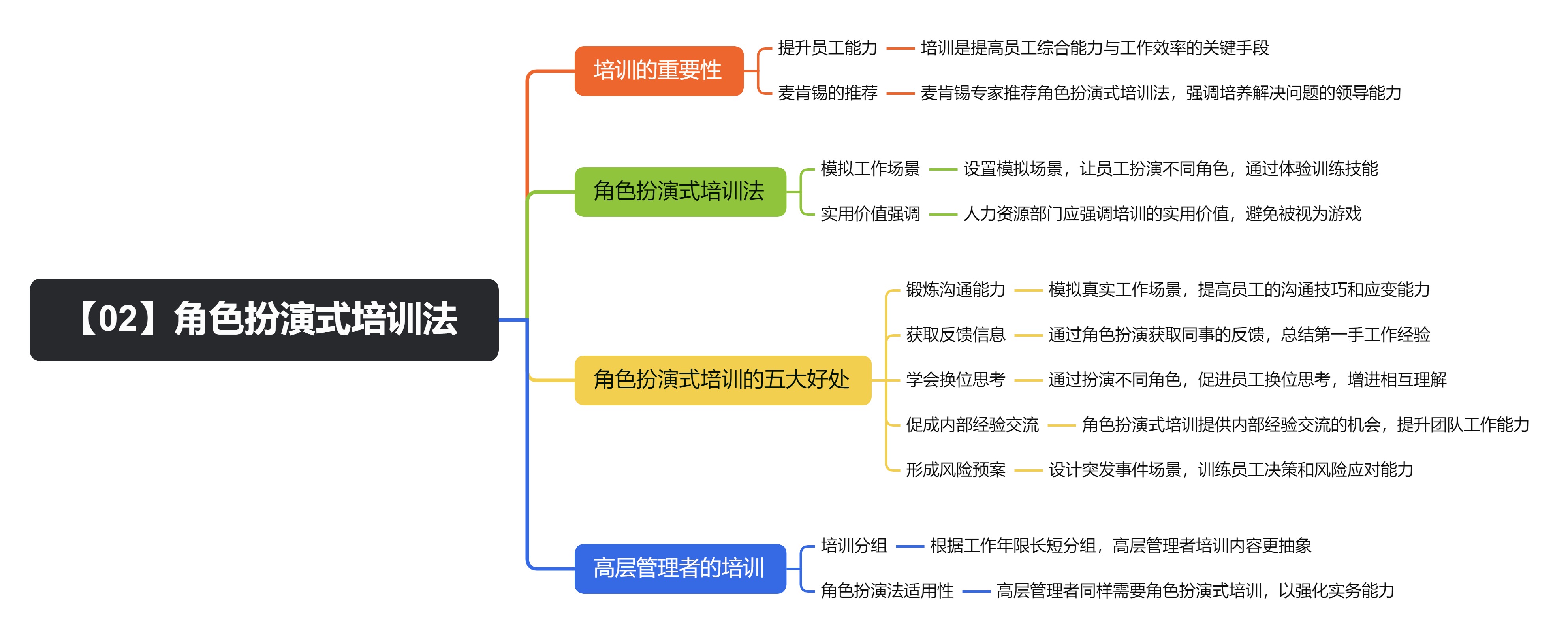 《麦肯锡教你做人力资源管理》读书笔记