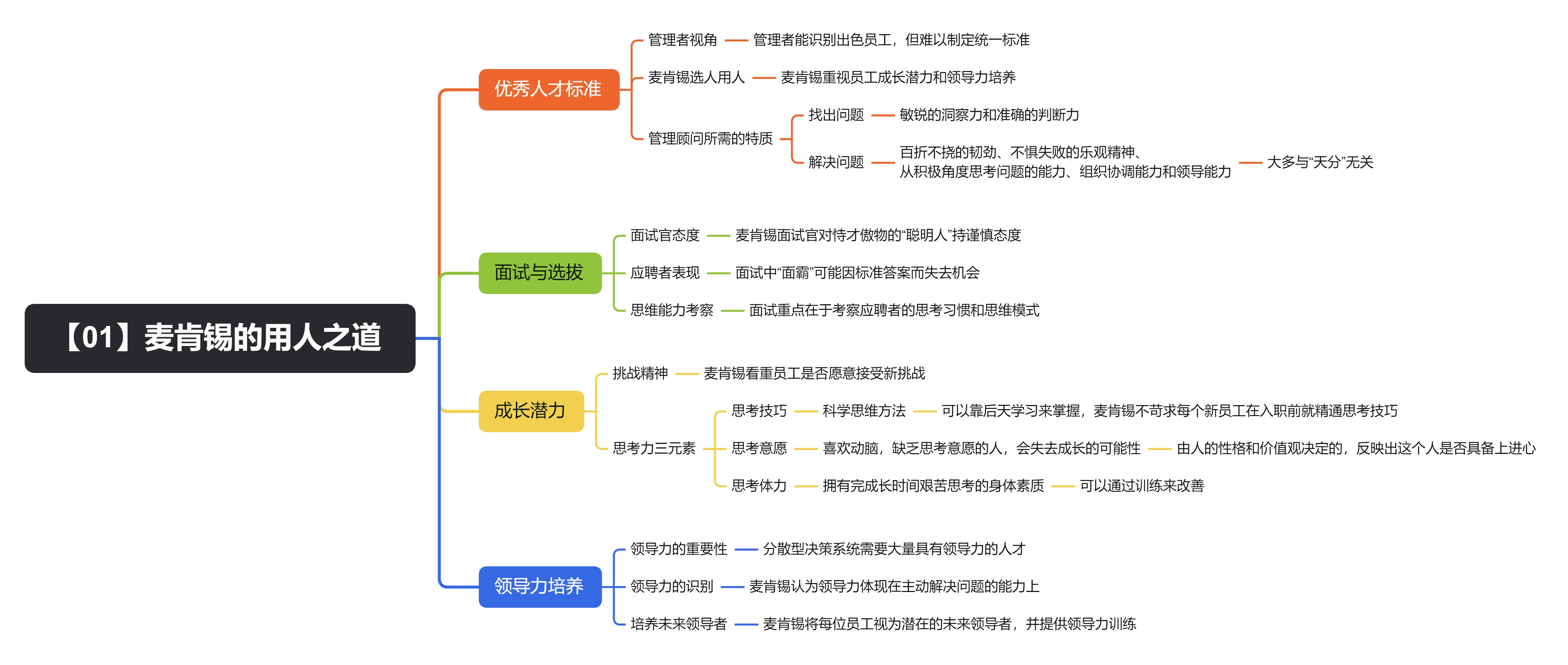 《麦肯锡教你做人力资源管理》读书笔记