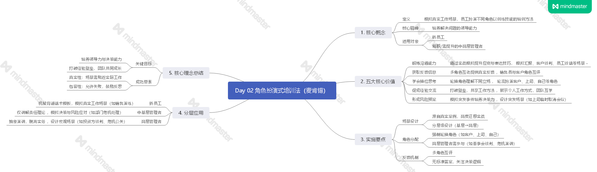 《麦肯锡教你做人力资源管理》读书笔记