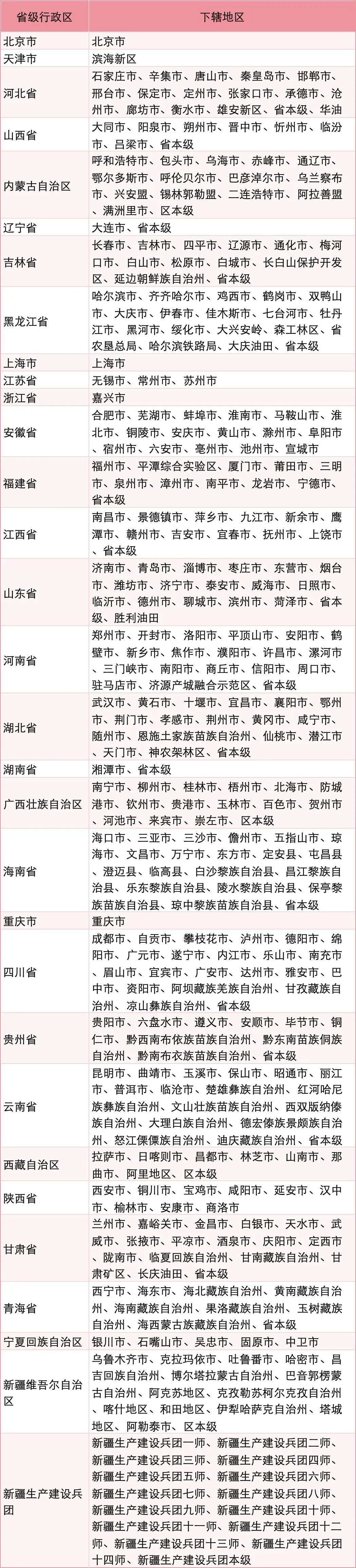 职工医保再出重大政策，今日就执行！